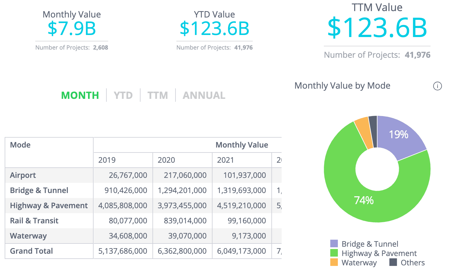Contract awards dashboard